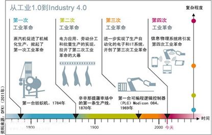 借鉴德国工业4.0经验建设创新2.0时代的智造强国