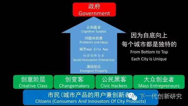 吴甘沙