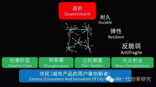 吴甘沙