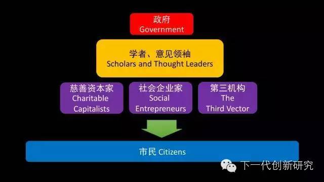 吴甘沙
