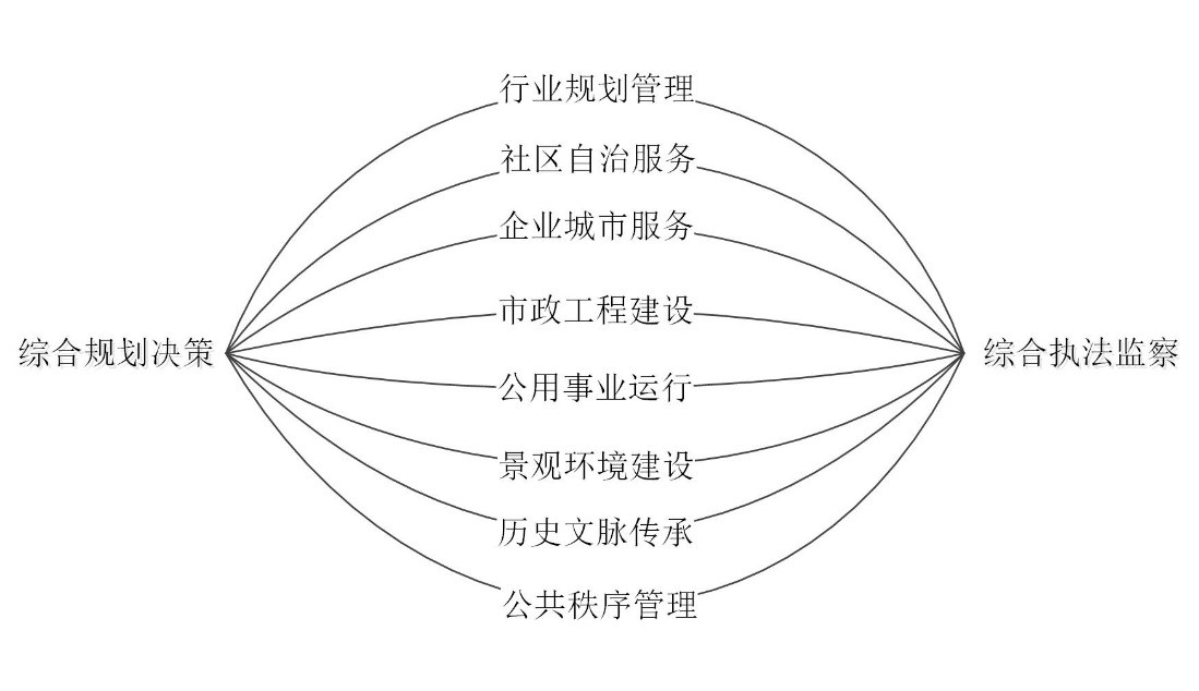 橄榄型城市治理结构