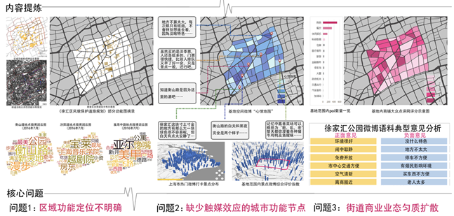 基于社会感知的某城市设计项目现状分析